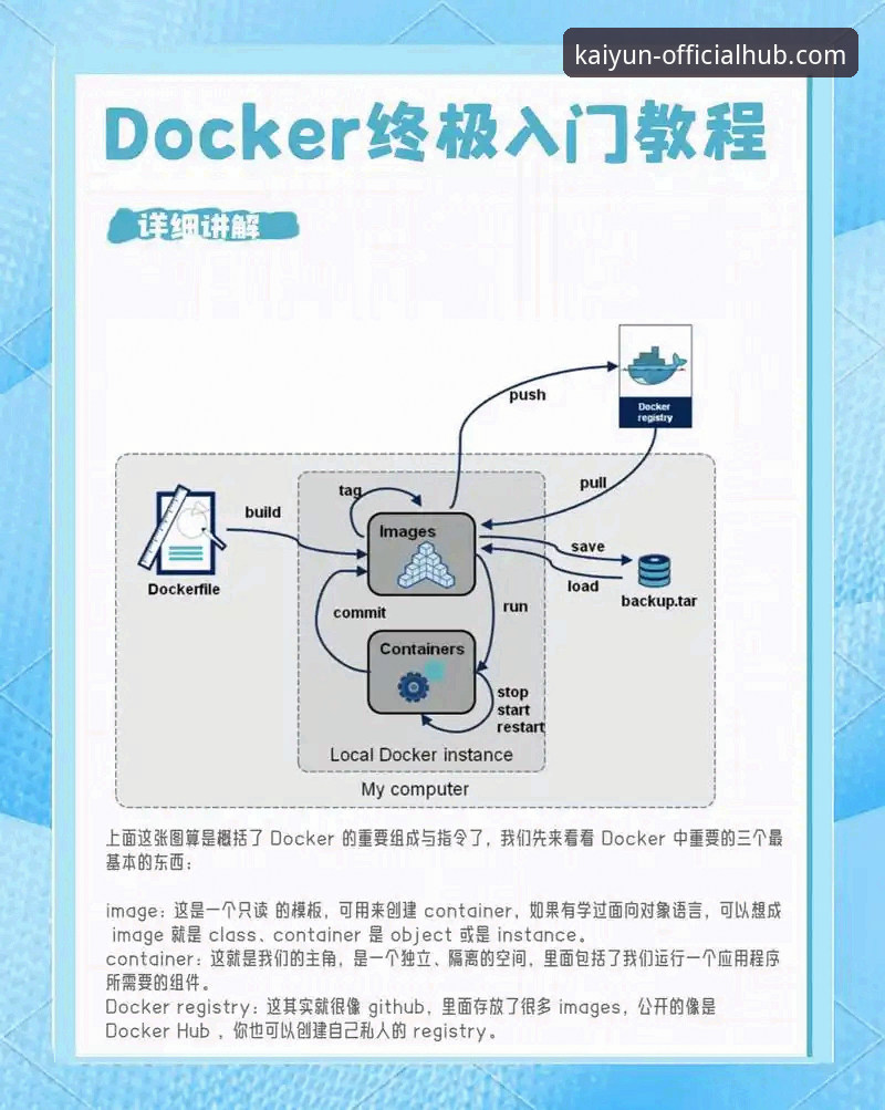 kaiyun官方网站下载安装教程：从入门到精通的操作指南