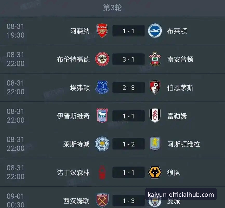 英超五月积分榜深度解析：阿森纳领跑背后的数据密码与观赛实用技巧