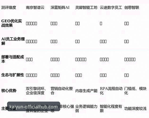 3个关键评测维度：深度解析开云体育平台（kaiyun中国官网）的访问与体验
