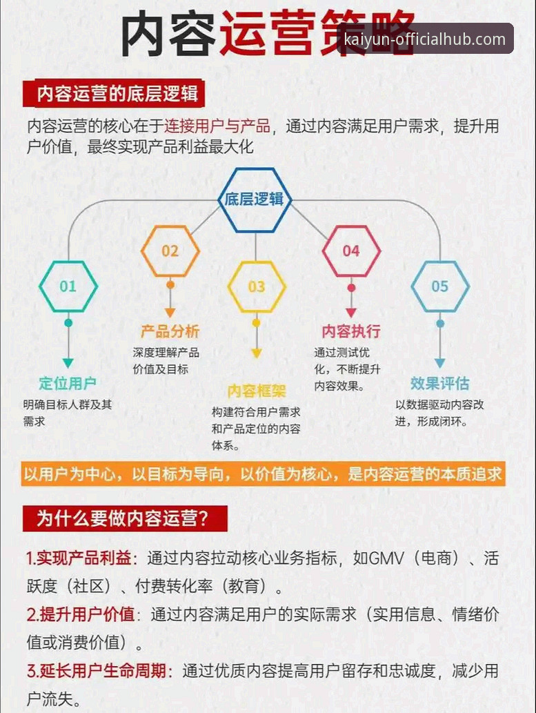 开云体育平台优惠体系全面升级：解析最新福利策略与用户价值实现路径