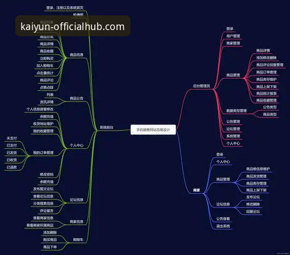 提升移动端体验的7个关键步骤：kaiyun平台app下载手机版全解析